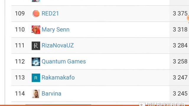 Рейтинг каналов топ-200