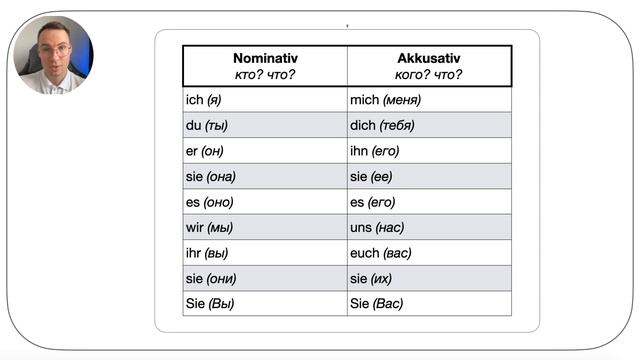 Deutsch A1 (Lektion 7: Akkusativ, личные местоимения в Akkusativ, цвета, текст 