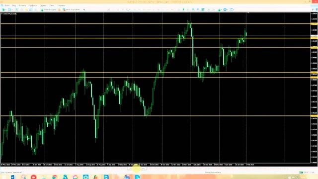 Все о акциях смотреть онлайн