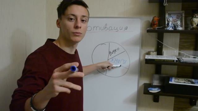 Как Себя Мотивировать | 4 Простых Правила