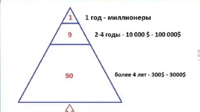 Работа с теплым кругом смотреть онлайн