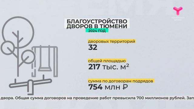 Благоустройство территорий смотреть онлайн