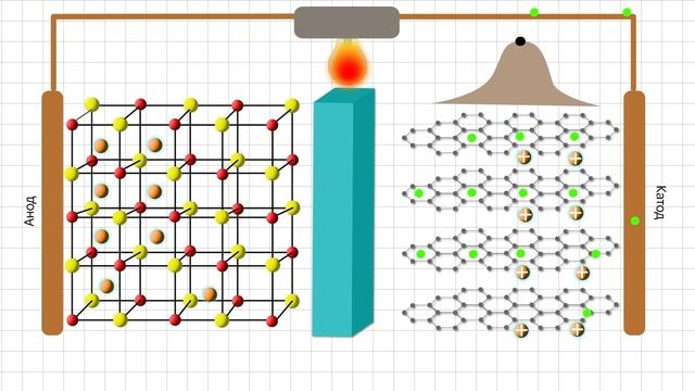 Литий ионный аккумулятор - как работает смотреть онлайн