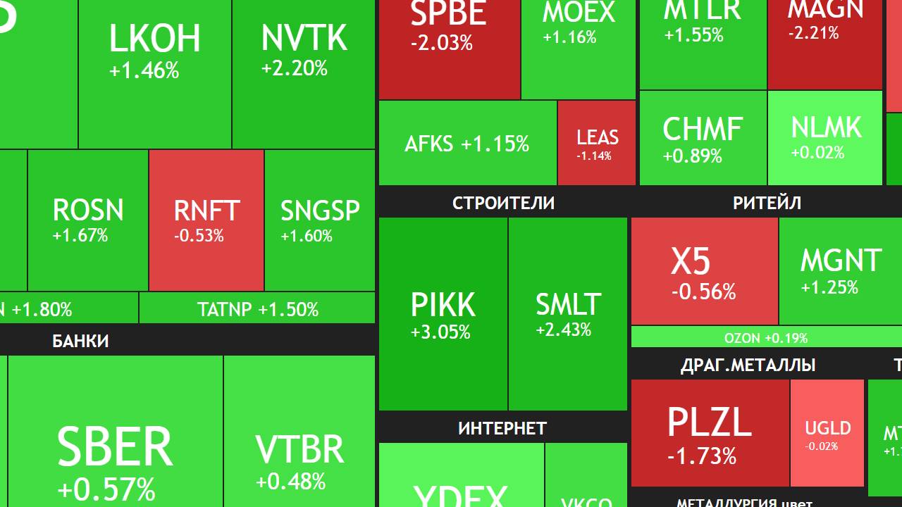 7 мая ► Конфликт Индии и Пакистана / Рост рынка / Новости и отчеты ► ЧТО С АКЦИЯМИ СЕГОДНЯ смотреть онлайн