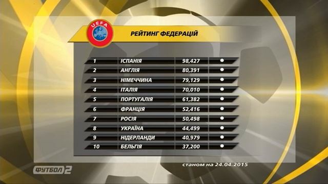 ОНЛАЙН. Говерла - Шахтер / LIVE. Hoverla - Shakhtar