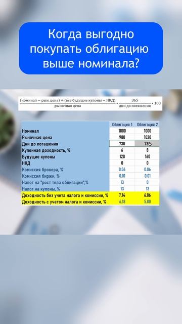 Облигации выше номинала. #shorts #инвестиции смотреть онлайн