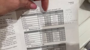 Печем хлеб в хлебопечке Kitfort KT-307