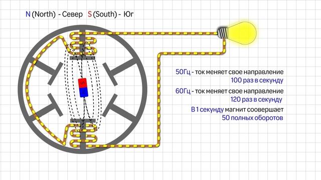 Что такое частота переменного тока смотреть онлайн