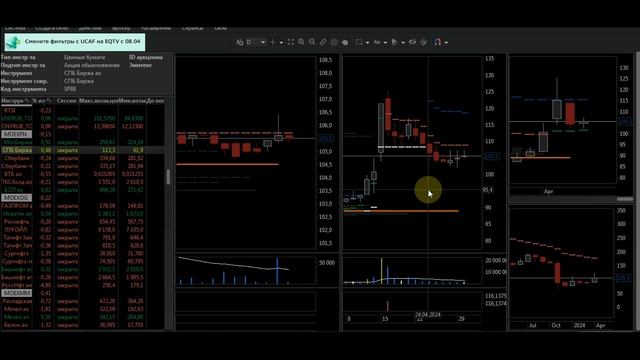 Недельный обзор рынка. смотреть онлайн