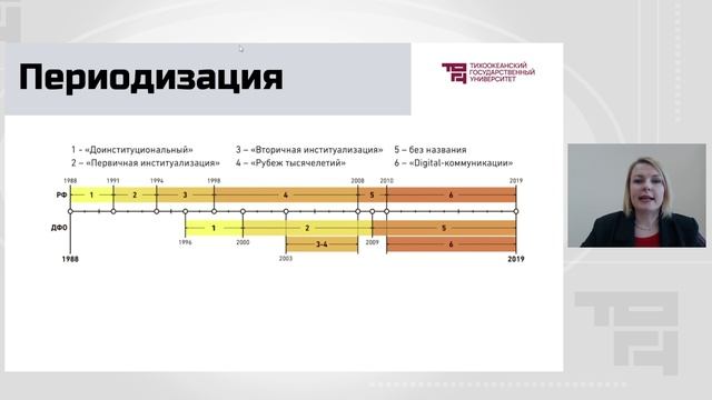 Развитие связей с общественностью на дальнем востоке России