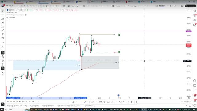 Онлайн торговля на Форекс 07.05.25 смотреть онлайн