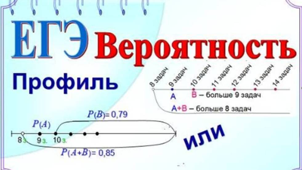 Рисунок к задаче на вероятность. Несовместные события смотреть онлайн