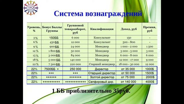 Жанна Осипова ВВО   всё понятно и доступно!!!!