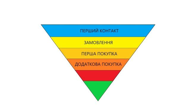Це ПОВИНЕН Знати КОЖЕН Бізнесмен! / Як Збільшити Продажі?