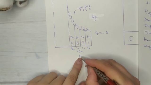 Пример расчета высоты проймы и оката рукава смотреть онлайн