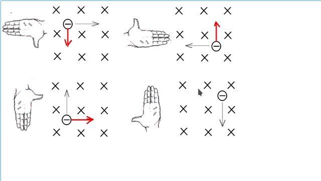 Сила Лоренца 8 класс смотреть онлайн