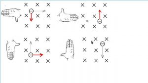 Сила Лоренца 8 класс