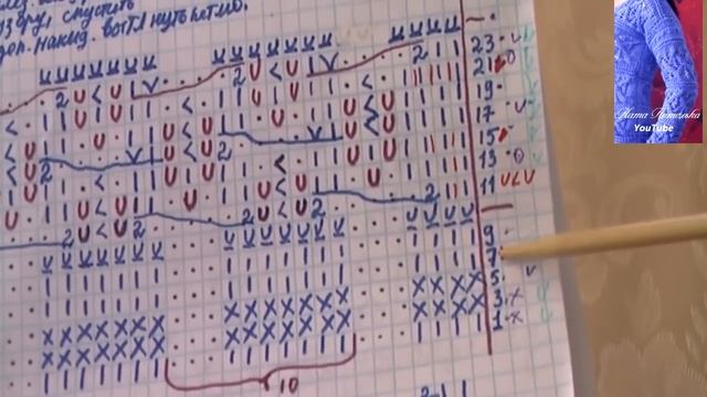 Ажурный пуловер. Часть 3 (Рукав) смотреть онлайн