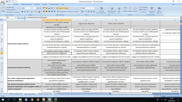 ЦА (целевая аудитория) и аватар клиента смотреть онлайн