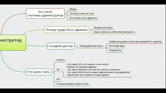 Сисадмин Доктор смотреть онлайн