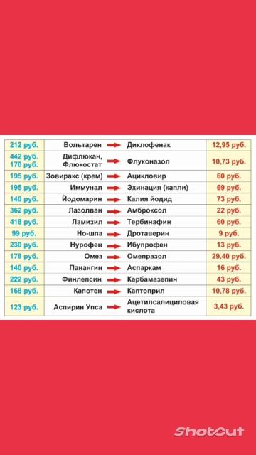 Дешёвые аналоги дорогих лекарств. смотреть онлайн