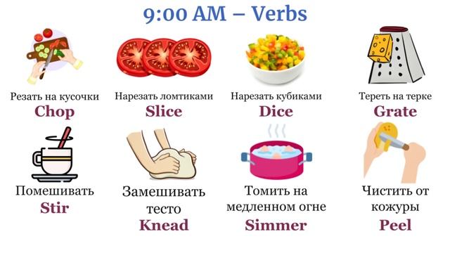 Часть 2 Практика - как правильно строить вопросы на анг смотреть онлайн