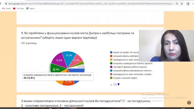 2020 рік. Підведення підсумків опитування 