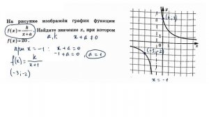 Задание 11 График функции Вариант 1 Ященко ИВ 2025