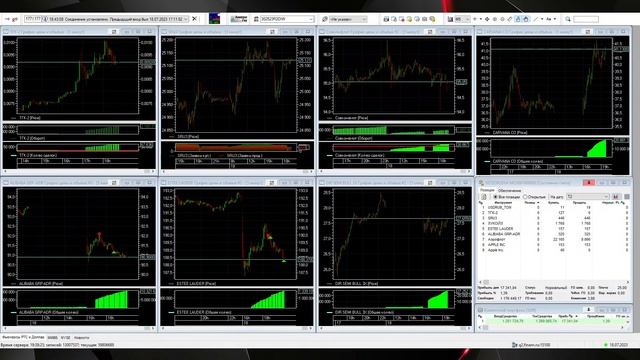 18.07.2023 Вт + 16 282 руб. +0,5% смотреть онлайн
