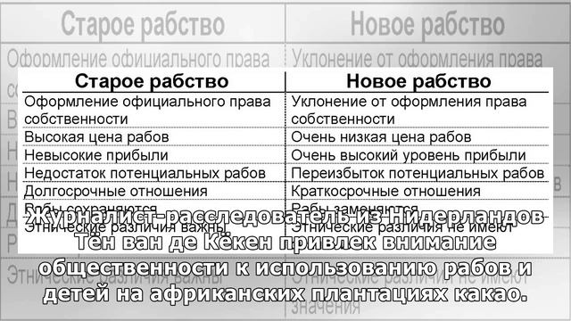 Сколько стоит освобождение от рабства, или неожиданная связь между детьми и шоколадом смотреть онлайн