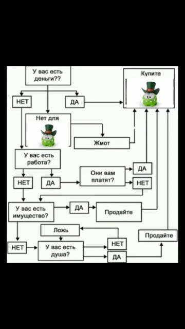 это и есть ам ням! #memes #амням #funny смотреть онлайн