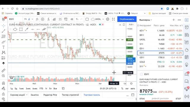 20/07/21 экспресс обзор фьючерсы смотреть онлайн
