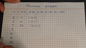 Римские цифры или буквенное обозначение чисел