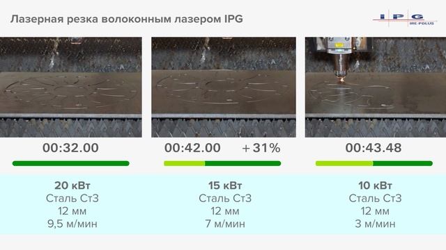 Лазерная резка 10 15 20 кВт Сталь Ст3 12 мм #laser #lasercutting #лазе смотреть онлайн