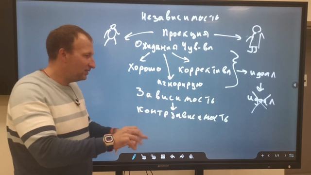 Где ты застрял: стадии развития отношений с партнером смотреть онлайн