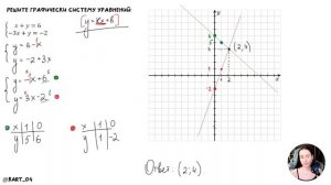 Решение систем (графическим способом) 7 класс