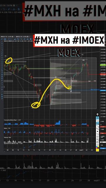 Индекс московской биржи, мне кажется, ещё не всё, но скоро 02 03 2023 смотреть онлайн