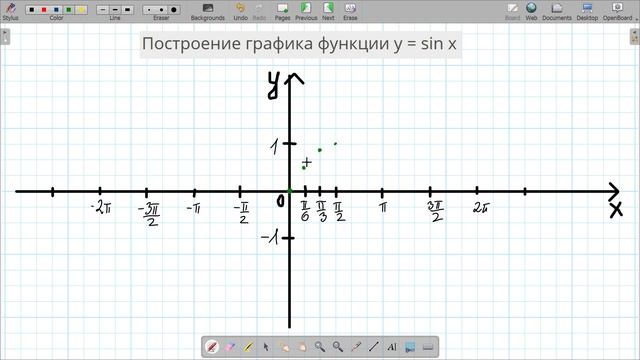 Как построить график y=sinx смотреть онлайн