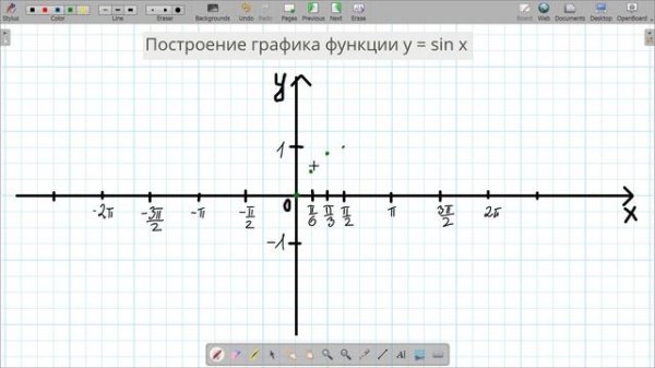 Как построить график y=sinx