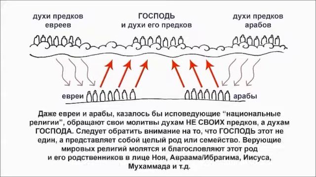 Духовный мир. Кому мы молимся. смотреть онлайн