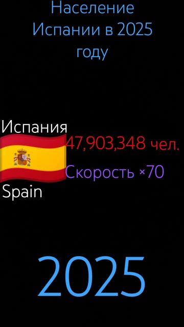 Население Испании 🇪🇸 в 2025 году смотреть онлайн