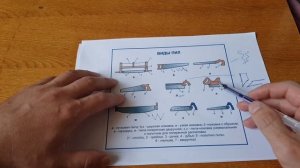 Виды Пил по дереву. Ножовки по дереву