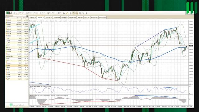 Турбулентная неделя. Riverside Brokers. Выпуск 59 смотреть онлайн