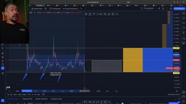 АЛЬТКОИНЫ: КАКИЕ ПОКУПАТЬ, А КАКИЕ ПРОДАВАТЬ⁉️