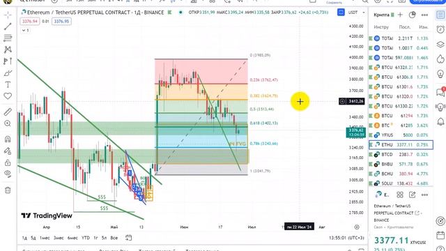 🟢 СЛЕДУЮЩАЯ ОСТАНОВКА 56к$ по Биткоину ??? Какой дальше смотреть онлайн