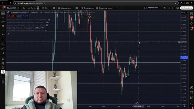 ИДЕМ НА ПЕРЕХАЙ!? Ежедневный обзор BTC (биткоина) 08.05.2025