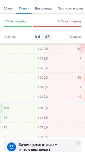 Брокерский уголок #7 #automobile #инвестиционныйопыт #инвес? смотреть онлайн