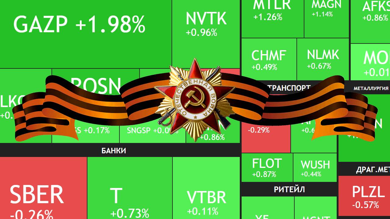 8 мая ► Важная дата / Рост рынка / Новости и отчеты ► ЧТО С АКЦИЯМИ СЕГОДНЯ смотреть онлайн