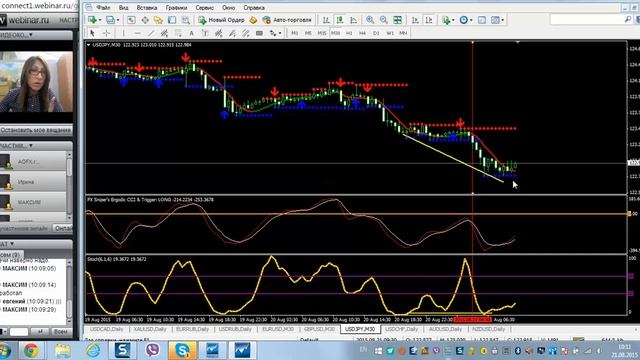 Обзор рынка на 21 августа "Быстрые деньги, по АТС «Яйца в одной корзине» от 30 min на МТ4. смотреть онлайн