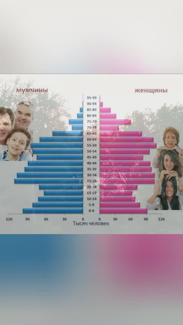 Для тех кто в поиске в 50+ смотреть онлайн
